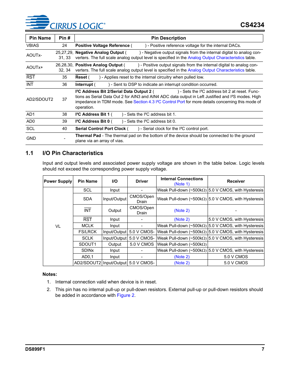 1 i/o pin characteristics, Cs4234 | Cirrus Logic CS4234 User Manual | Page 7 / 79