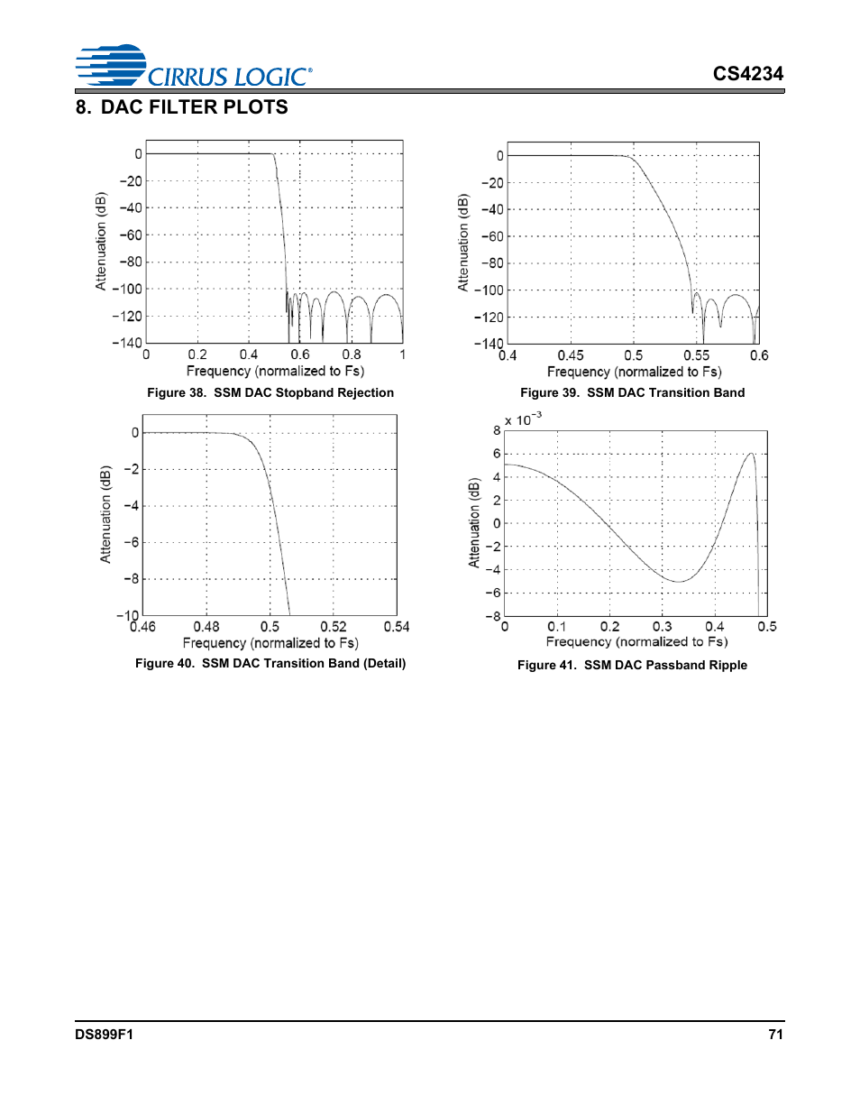 Dac filter plots, Figure 41. ssm dac passband ripple | Cirrus Logic CS4234 User Manual | Page 71 / 79