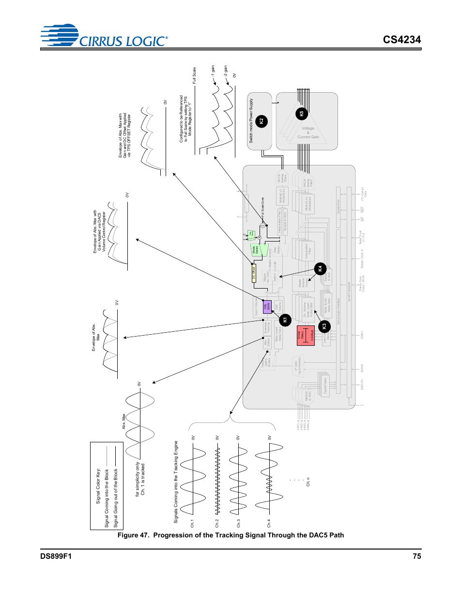 Cs4234 | Cirrus Logic CS4234 User Manual | Page 75 / 79