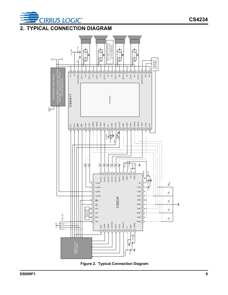 Typical connection diagram, Figure 2. typical connection diagram, Figure 2 | Cs 42 34 | Cirrus Logic CS4234 User Manual | Page 8 / 79