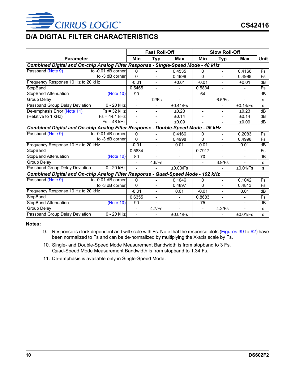 D/a digital filter characteristics | Cirrus Logic CS42416 User Manual | Page 10 / 72