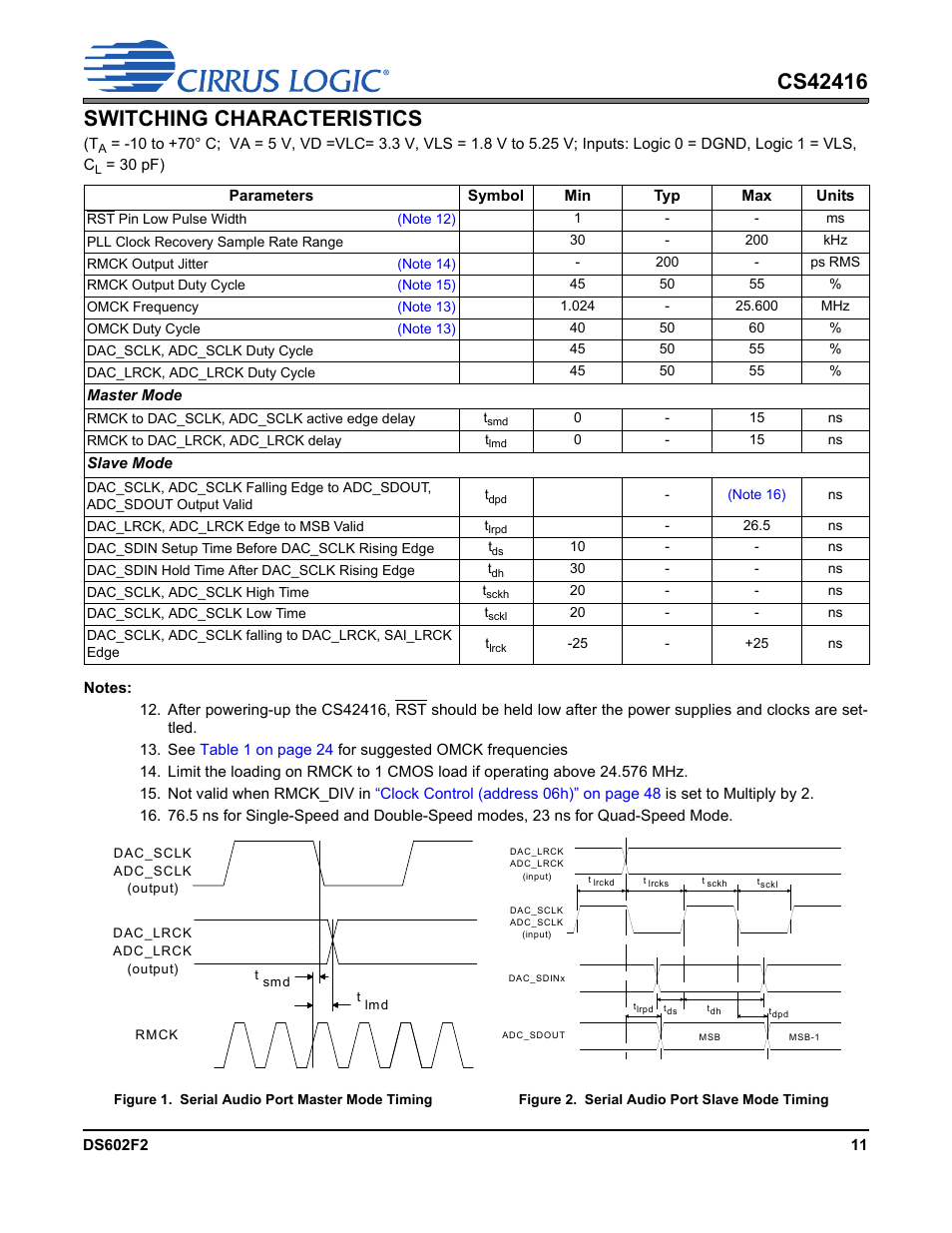 Switching characteristics, Figure 1. serial audio port master mode timing, Figure 2. serial audio port slave mode timing | Cirrus Logic CS42416 User Manual | Page 11 / 72