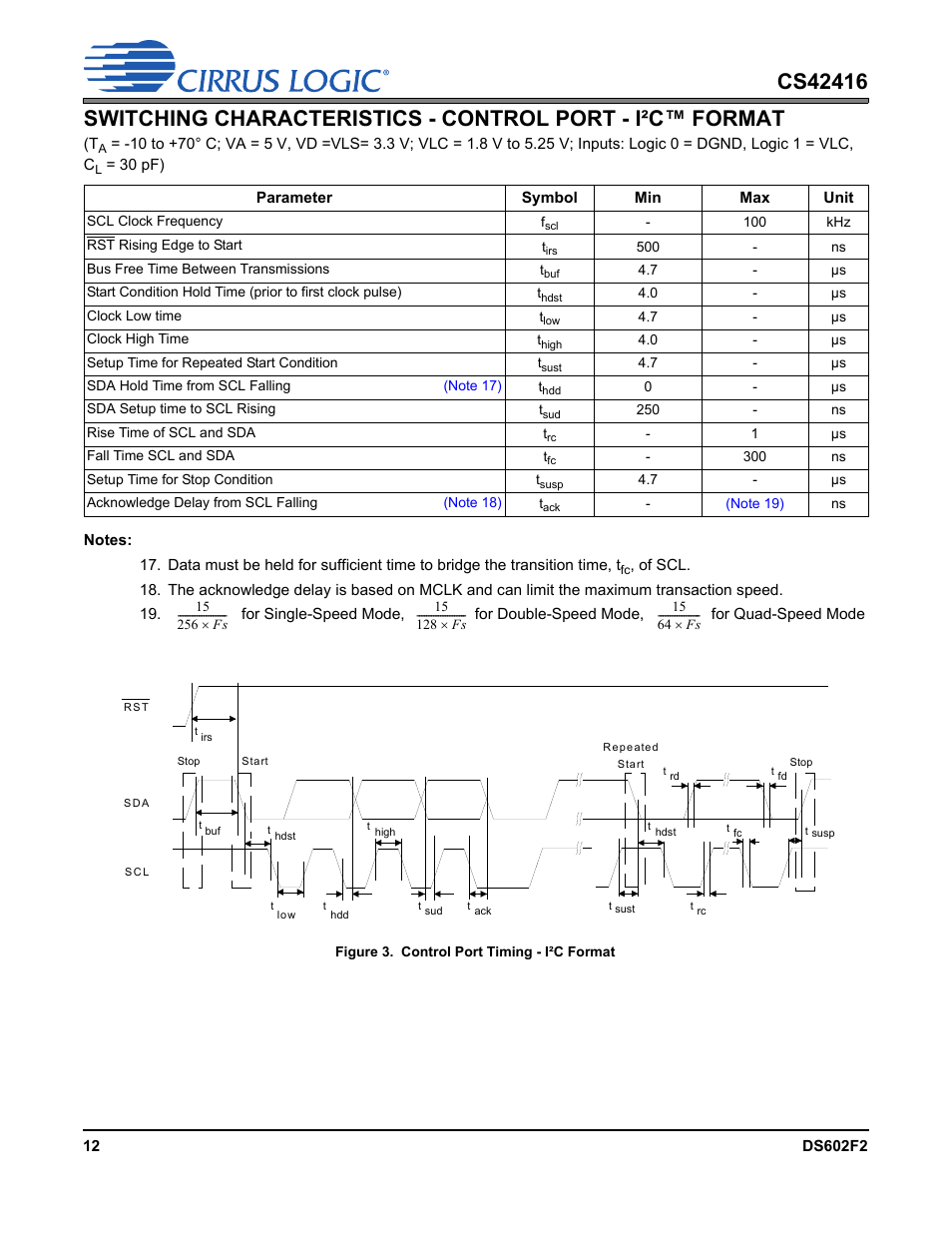 Figure 3. control port timing - i²c format | Cirrus Logic CS42416 User Manual | Page 12 / 72