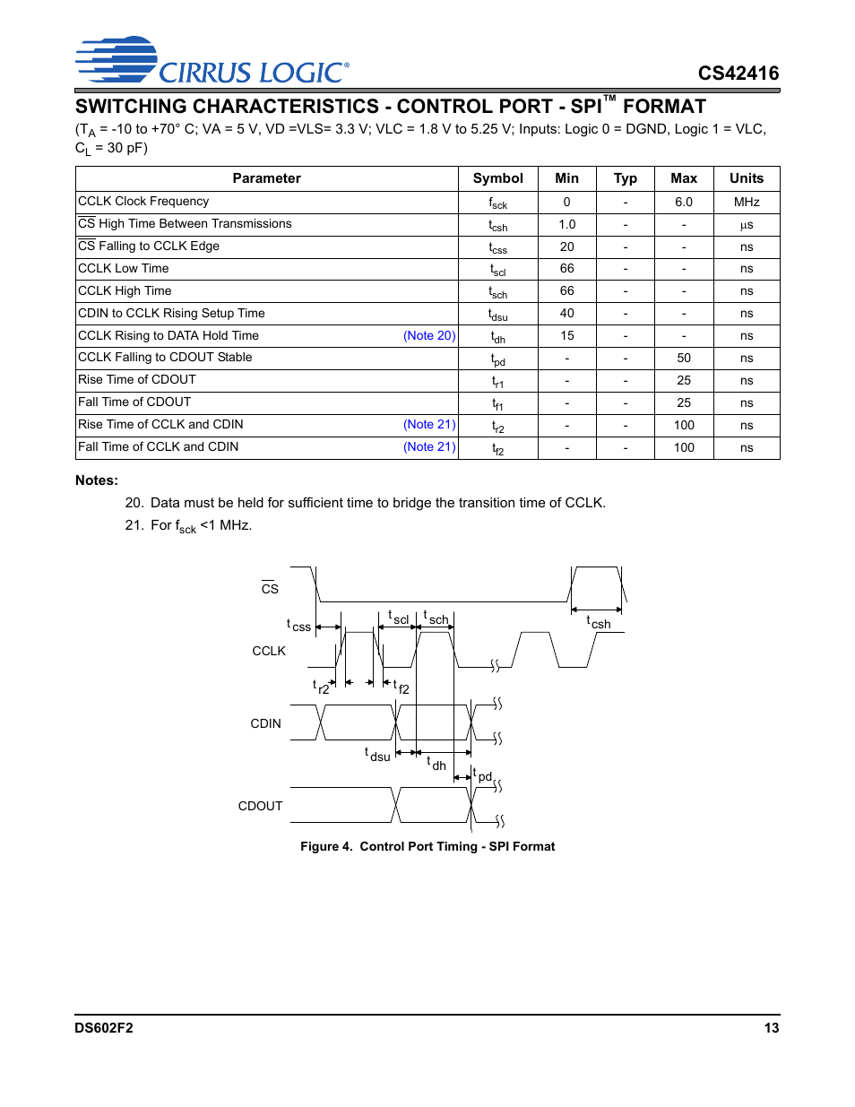 Figure 4. control port timing - spi format, Switching characteristics - control port - spi, Format | Cirrus Logic CS42416 User Manual | Page 13 / 72