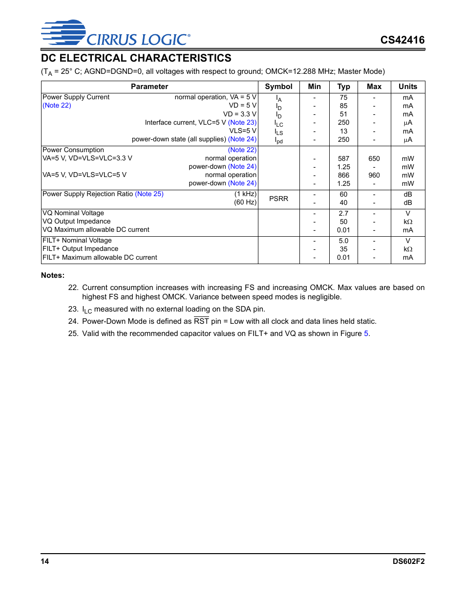Dc electrical characteristics | Cirrus Logic CS42416 User Manual | Page 14 / 72