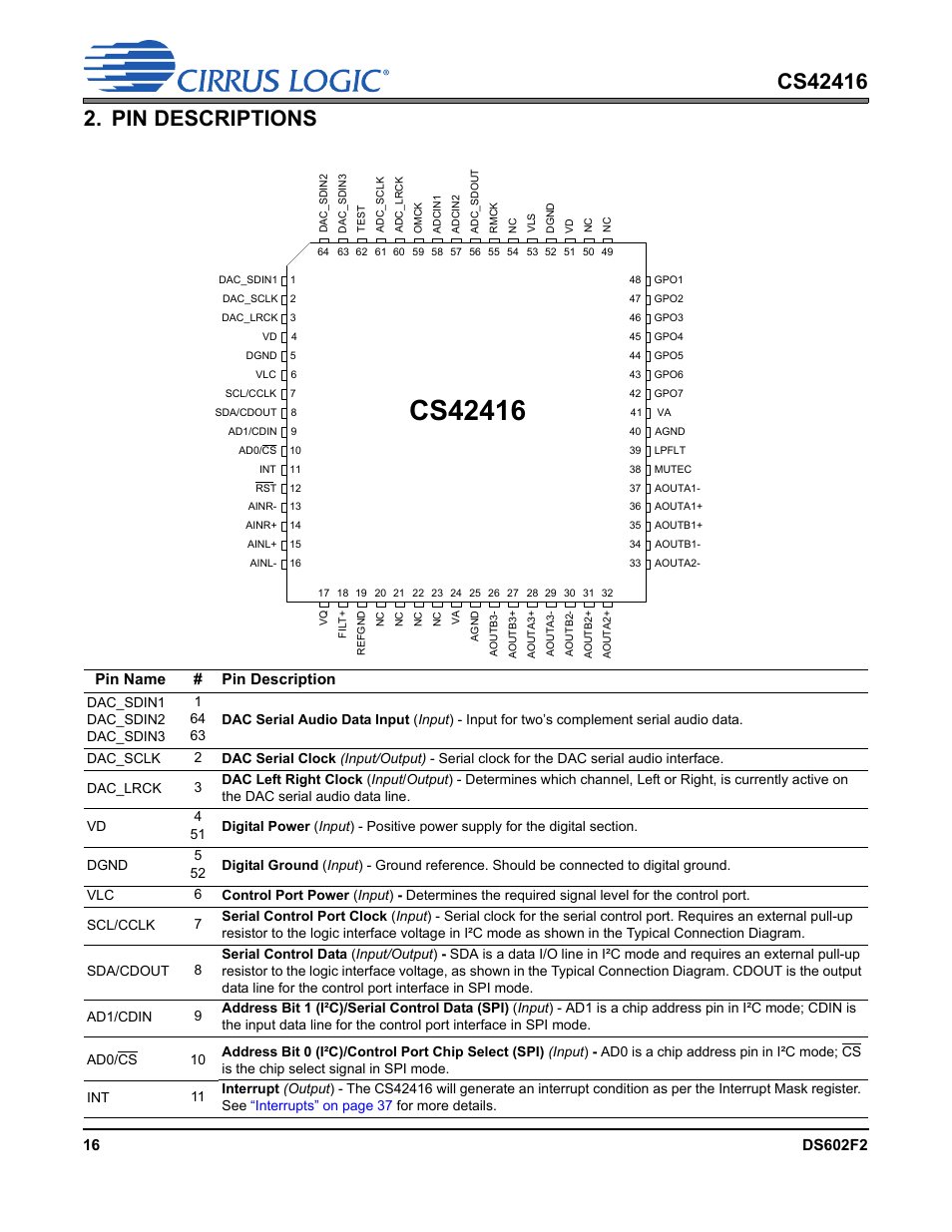 Pin descriptions, Pin name # pin description | Cirrus Logic CS42416 User Manual | Page 16 / 72