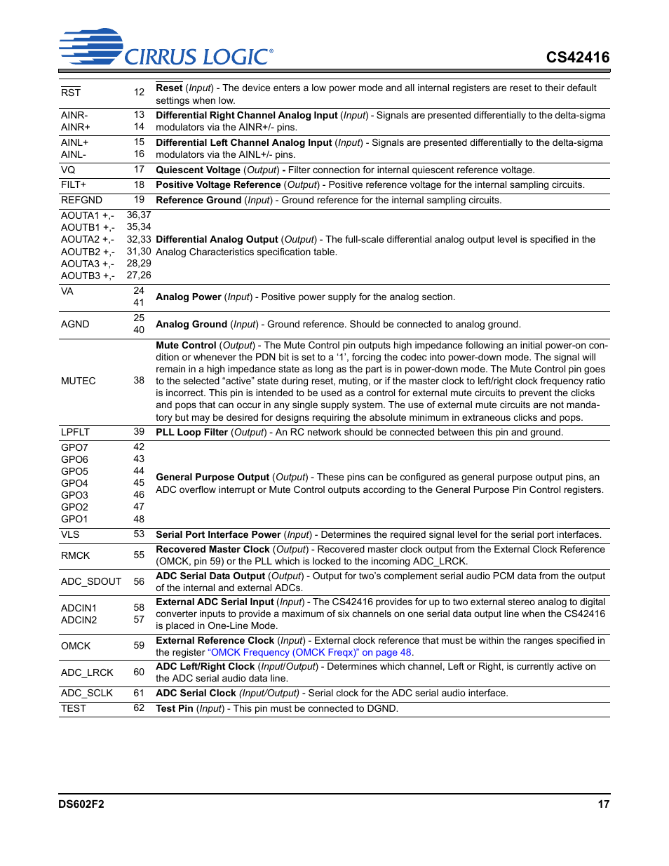 Cirrus Logic CS42416 User Manual | Page 17 / 72
