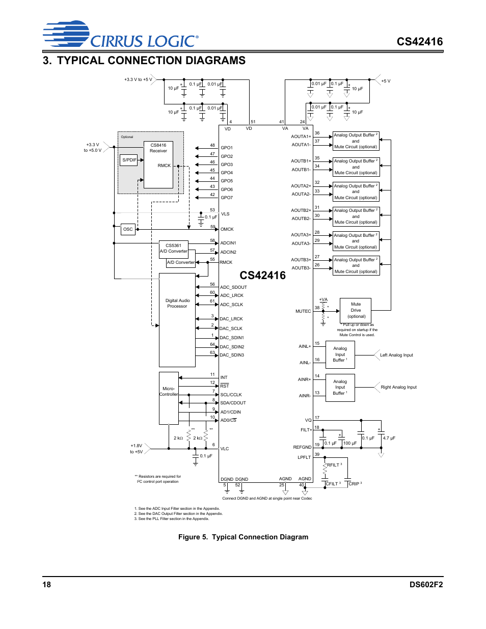 Typical connection diagrams, Figure 5. typical connection diagram | Cirrus Logic CS42416 User Manual | Page 18 / 72