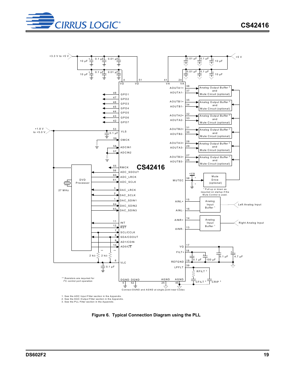 Figure 6. typical connection diagram using the pll | Cirrus Logic CS42416 User Manual | Page 19 / 72