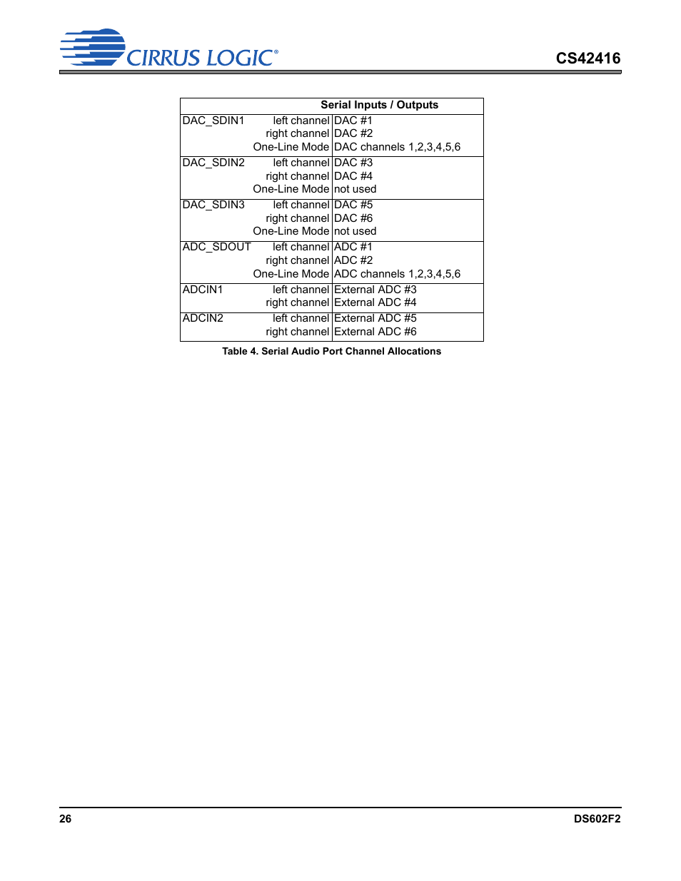 Table 4. serial audio port channel allocations | Cirrus Logic CS42416 User Manual | Page 26 / 72