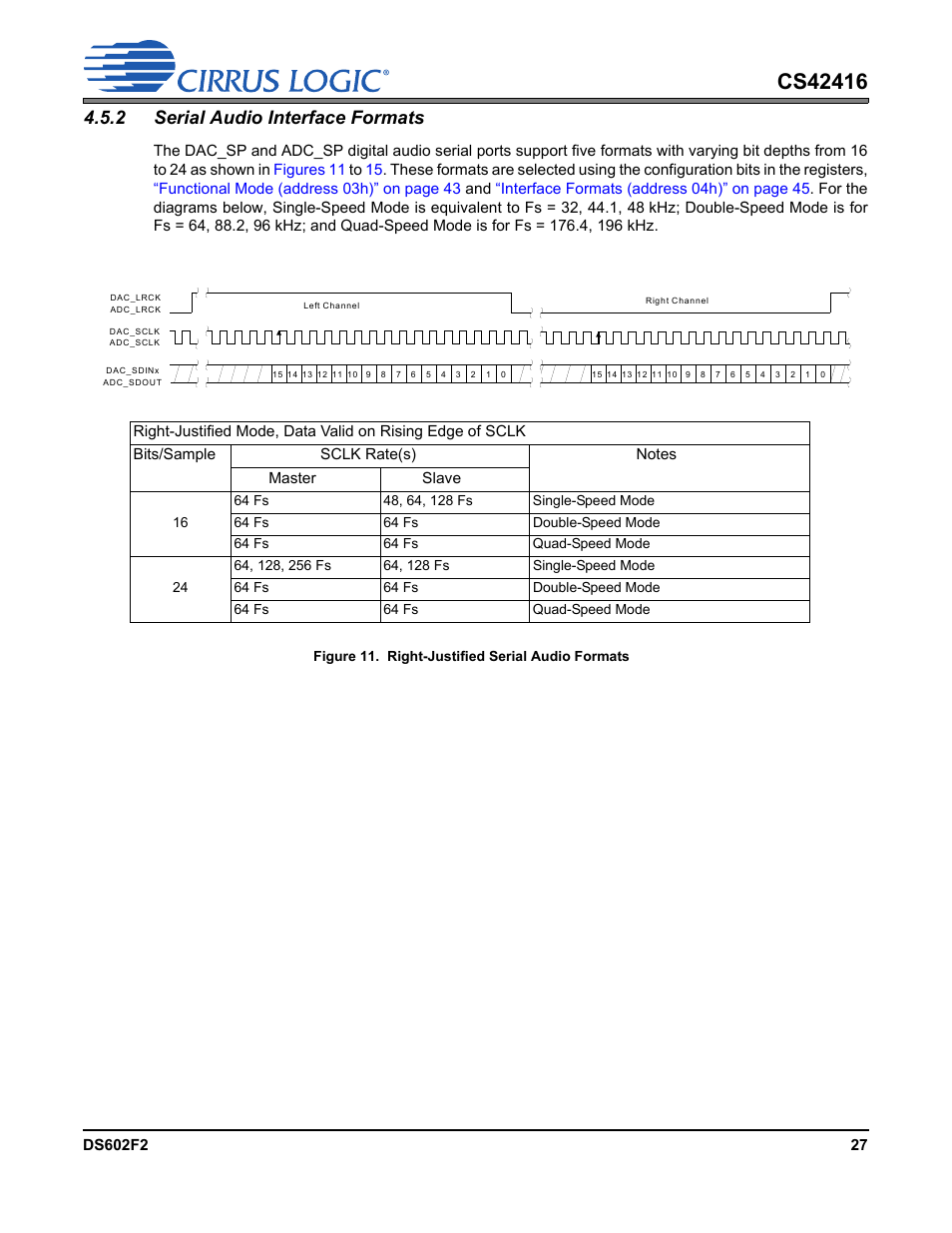 2 serial audio interface formats, Figure 11. right-justified serial audio formats | Cirrus Logic CS42416 User Manual | Page 27 / 72
