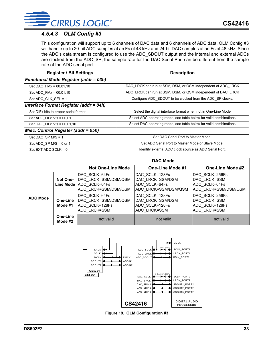 Figure 19. olm configuration #3, 3 olm config #3 | Cirrus Logic CS42416 User Manual | Page 33 / 72