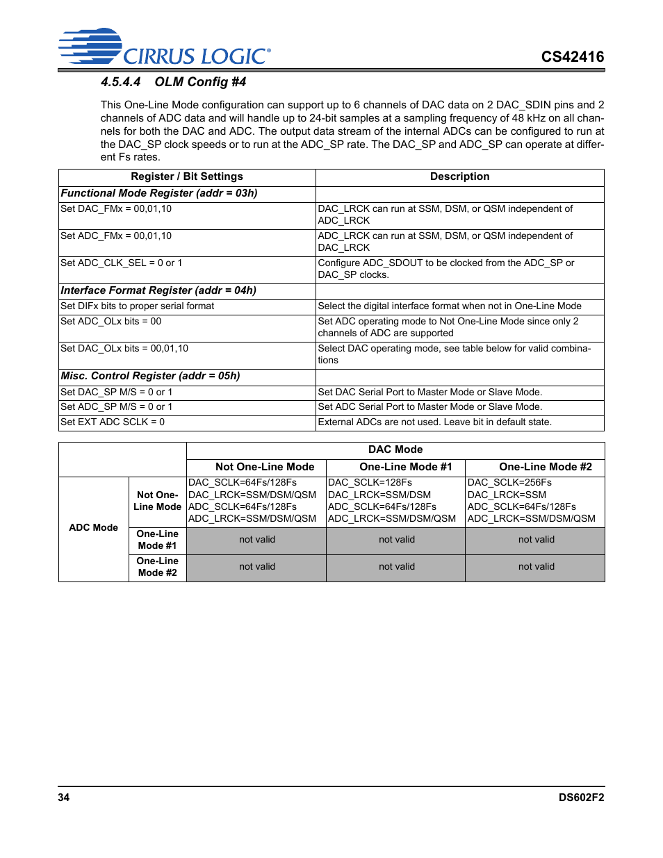 4 olm config #4 | Cirrus Logic CS42416 User Manual | Page 34 / 72