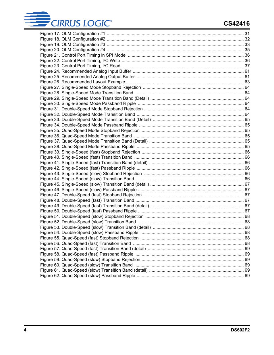 Cirrus Logic CS42416 User Manual | Page 4 / 72