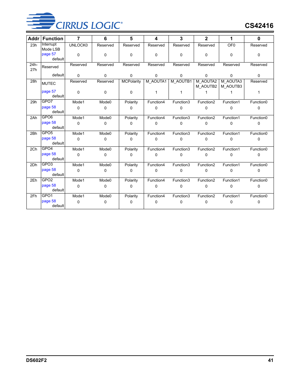 Cirrus Logic CS42416 User Manual | Page 41 / 72