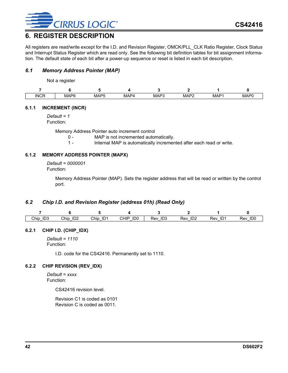 Register description | Cirrus Logic CS42416 User Manual | Page 42 / 72