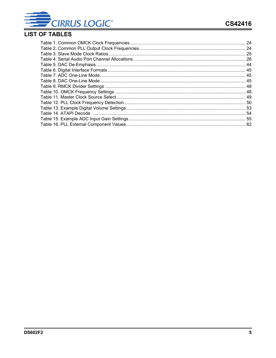 Cirrus Logic CS42416 User Manual | Page 5 / 72