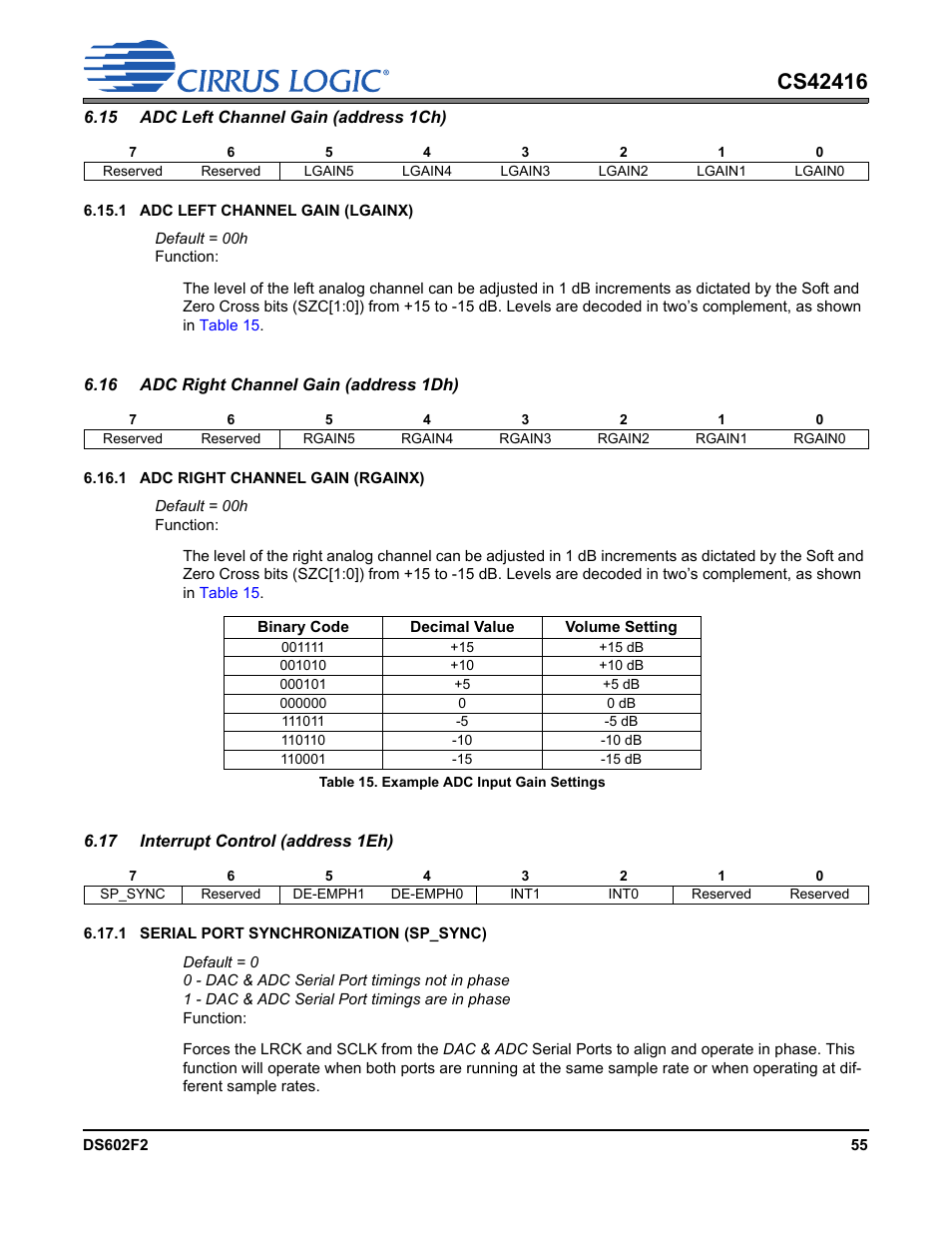 Table 15. example adc input gain settings | Cirrus Logic CS42416 User Manual | Page 55 / 72