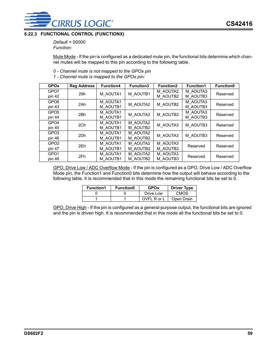 Cirrus Logic CS42416 User Manual | Page 59 / 72