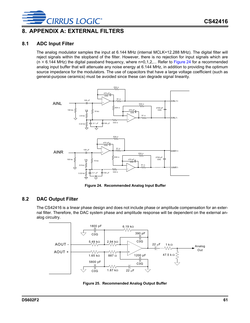 Appendix a: external filters, 1 adc input filter, Figure 24. recommended analog input buffer | 2 dac output filter, Figure 25. recommended analog output buffer, 1 adc input filter 8.2 dac output filter, Put levels. see, Ainl ainr, Aout + aout | Cirrus Logic CS42416 User Manual | Page 61 / 72