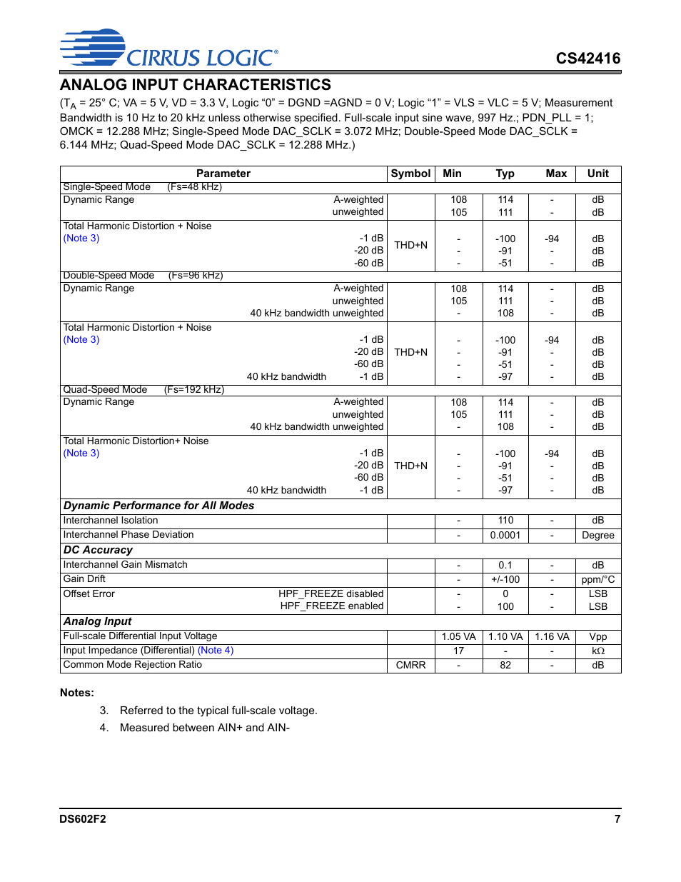 Analog input characteristics | Cirrus Logic CS42416 User Manual | Page 7 / 72