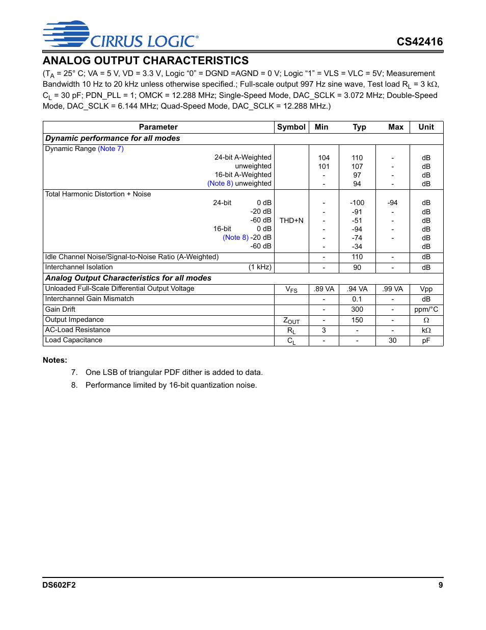 Analog output characteristics | Cirrus Logic CS42416 User Manual | Page 9 / 72