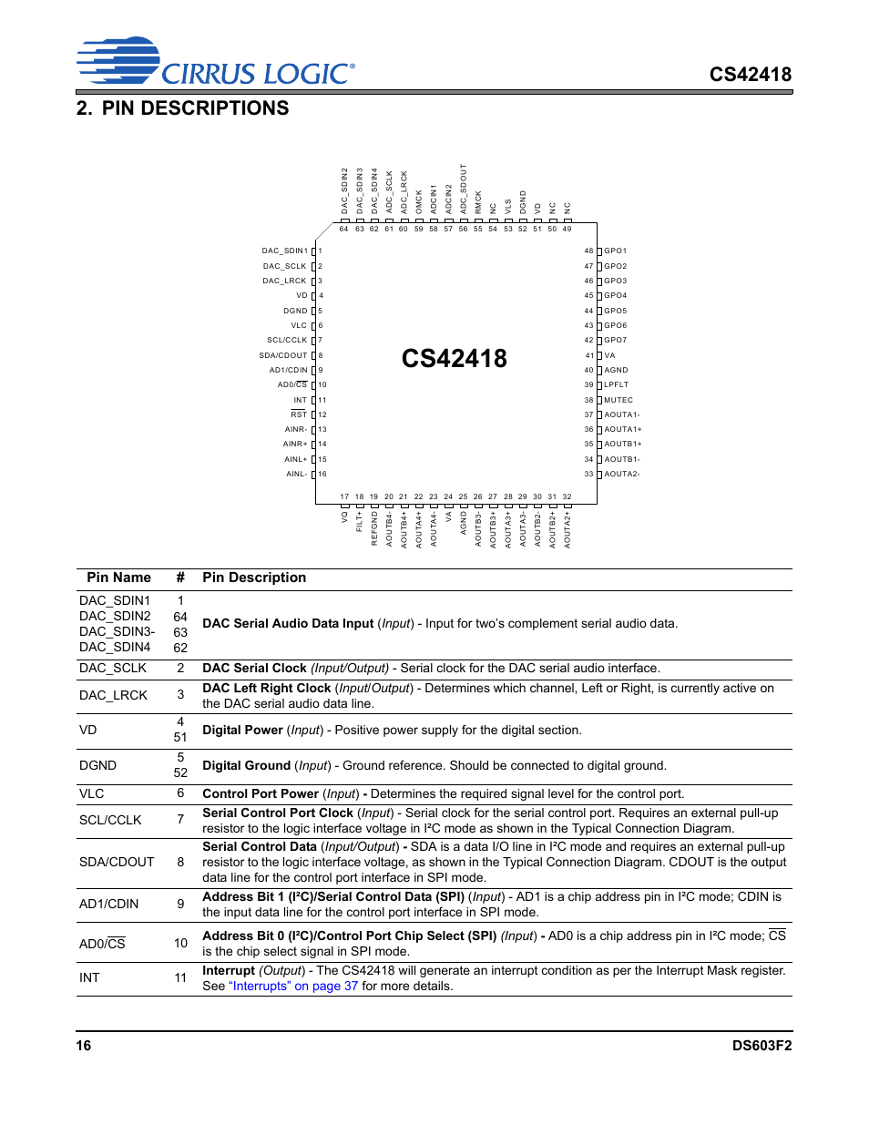 Pin descriptions, Pin name # pin description | Cirrus Logic CS42418 User Manual | Page 16 / 72