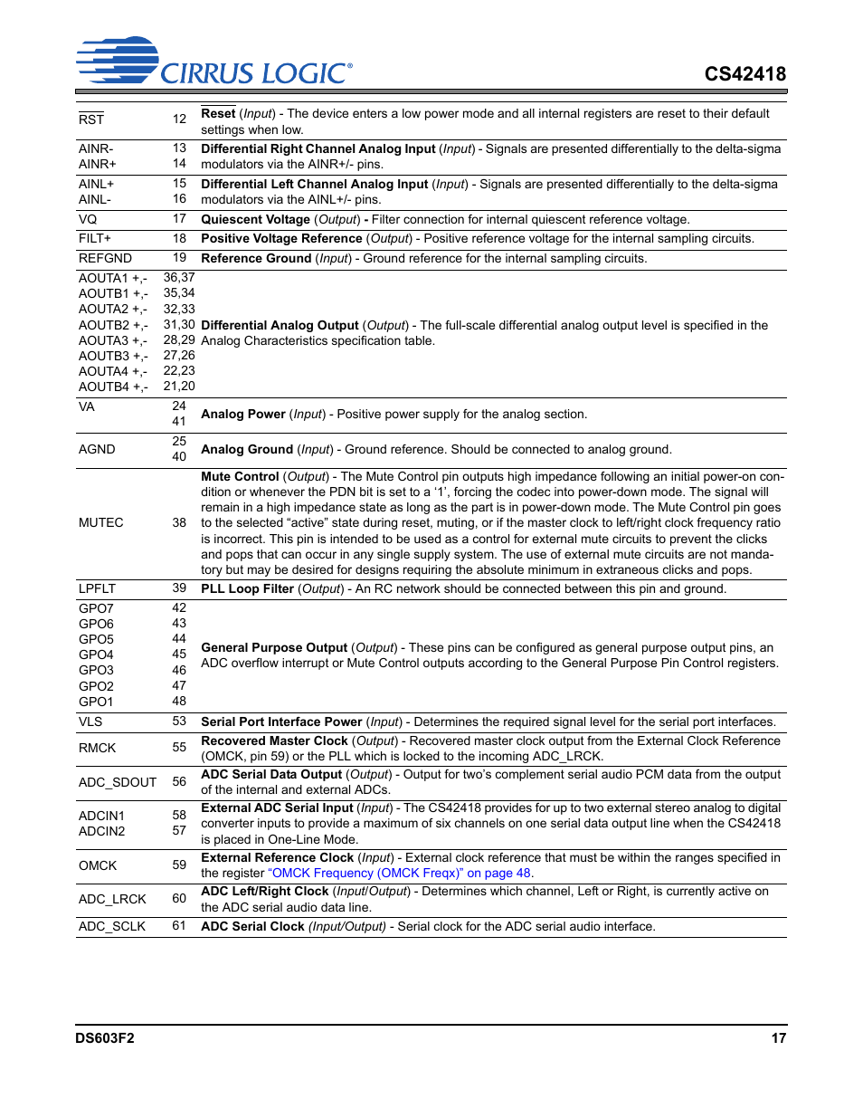 Cirrus Logic CS42418 User Manual | Page 17 / 72