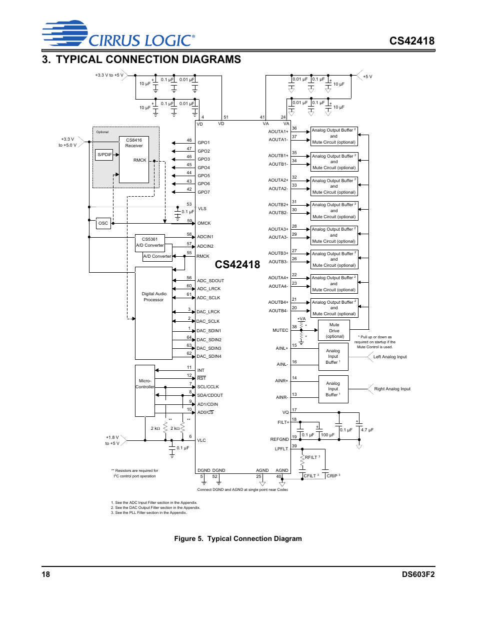 Typical connection diagrams, Figure 5. typical connection diagram | Cirrus Logic CS42418 User Manual | Page 18 / 72