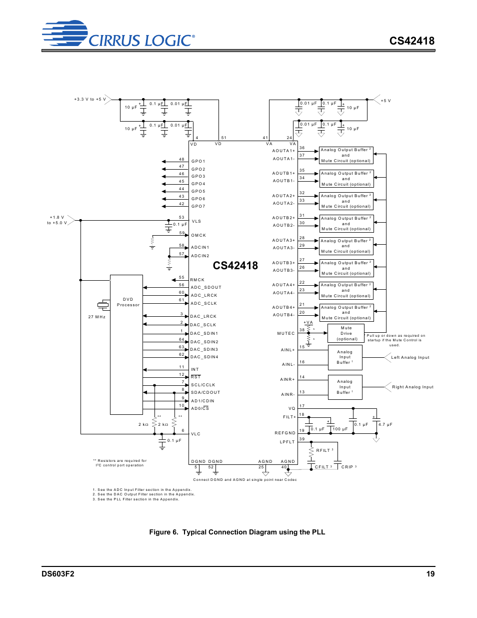 Figure 6. typical connection diagram using the pll | Cirrus Logic CS42418 User Manual | Page 19 / 72