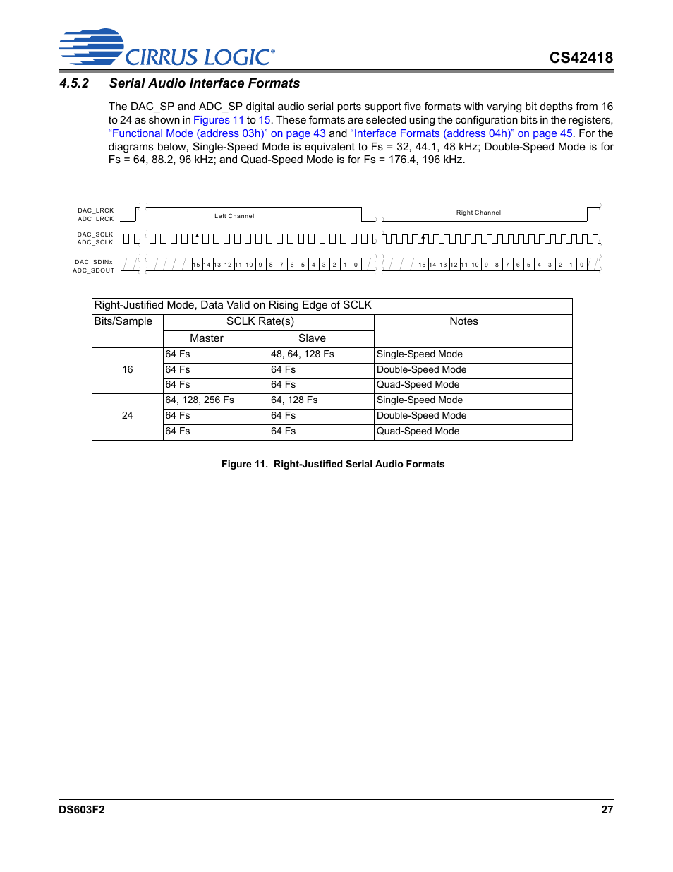 2 serial audio interface formats, Figure 11. right-justified serial audio formats | Cirrus Logic CS42418 User Manual | Page 27 / 72