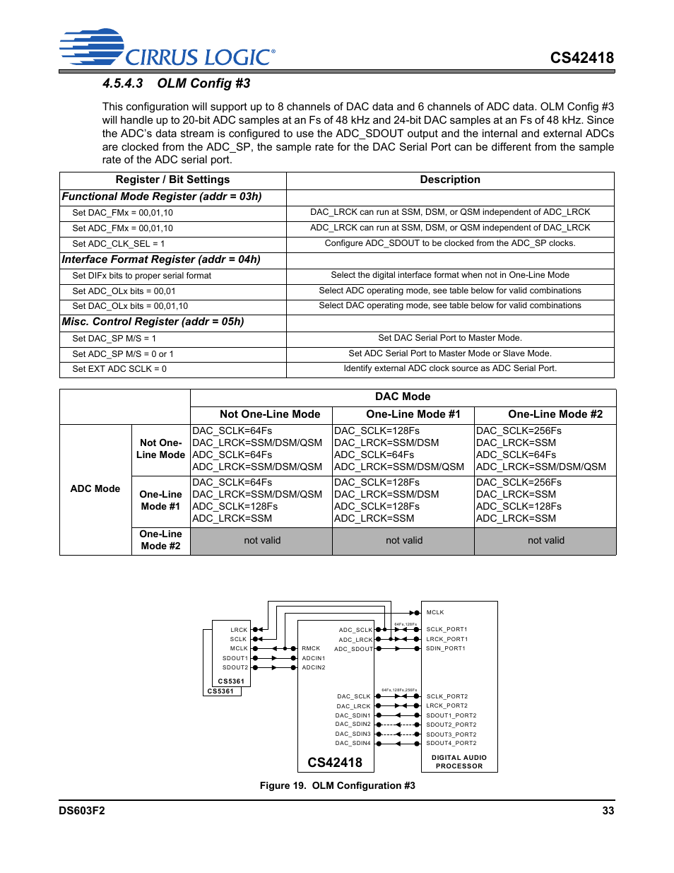 Figure 19. olm configuration #3, 3 olm config #3 | Cirrus Logic CS42418 User Manual | Page 33 / 72