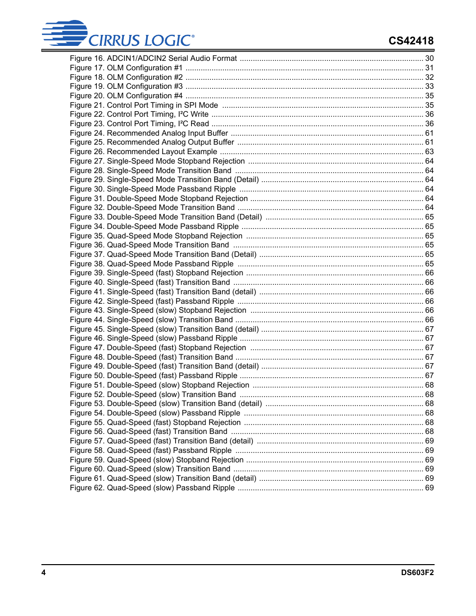 Cirrus Logic CS42418 User Manual | Page 4 / 72