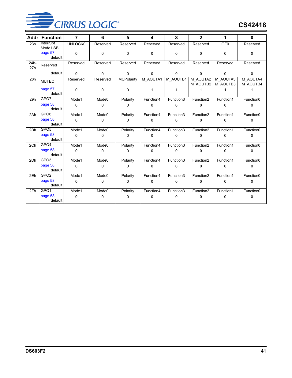 Cirrus Logic CS42418 User Manual | Page 41 / 72