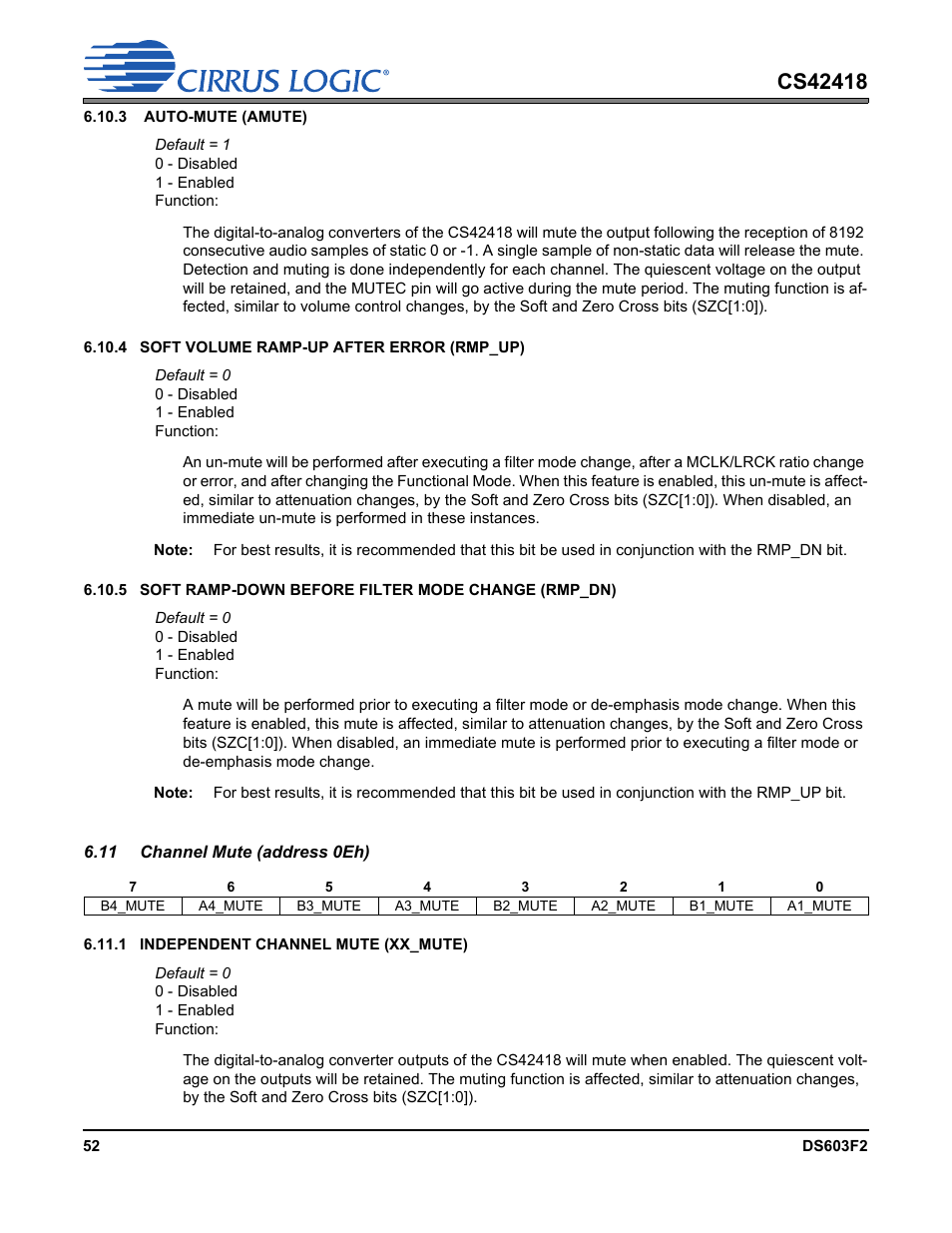 11 channel mute (address 0eh), Channel mute (address | Cirrus Logic CS42418 User Manual | Page 52 / 72