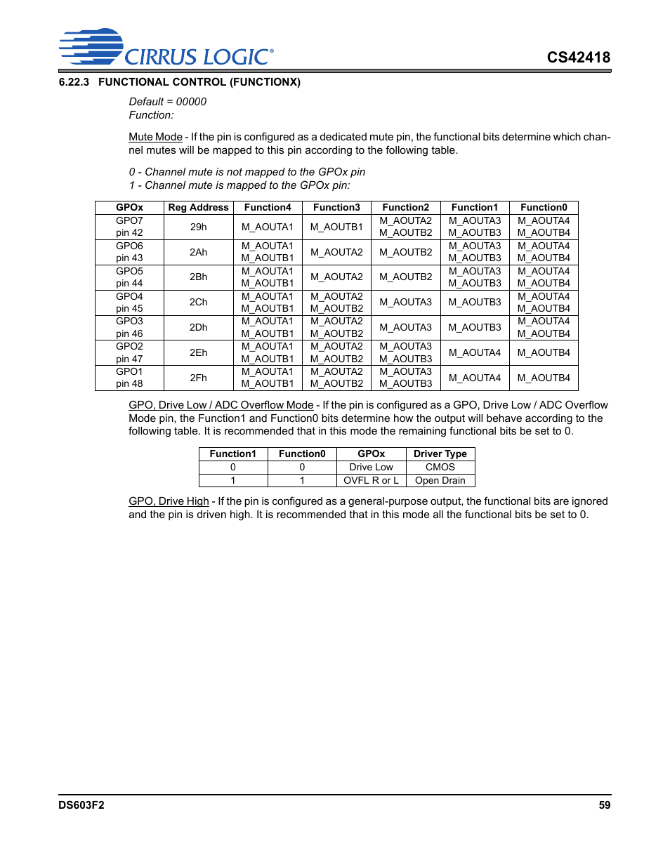 Cirrus Logic CS42418 User Manual | Page 59 / 72