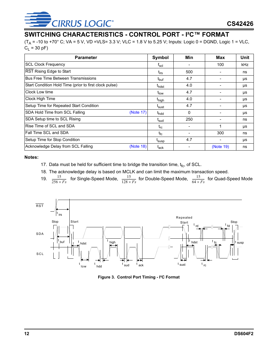 Figure 3. control port timing - i²c format | Cirrus Logic CS42426 User Manual | Page 12 / 72