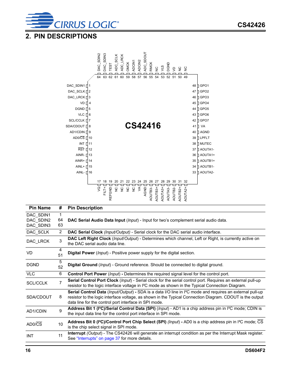Pin descriptions, Pin name # pin description | Cirrus Logic CS42426 User Manual | Page 16 / 72