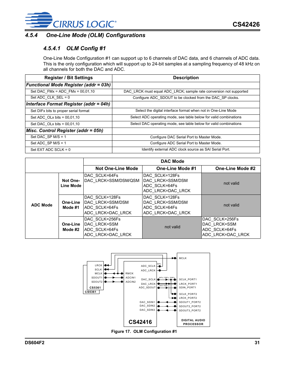 4 one-line mode (olm) configurations, Figure 17. olm configuration #1, 1 olm config #1 | Cirrus Logic CS42426 User Manual | Page 31 / 72