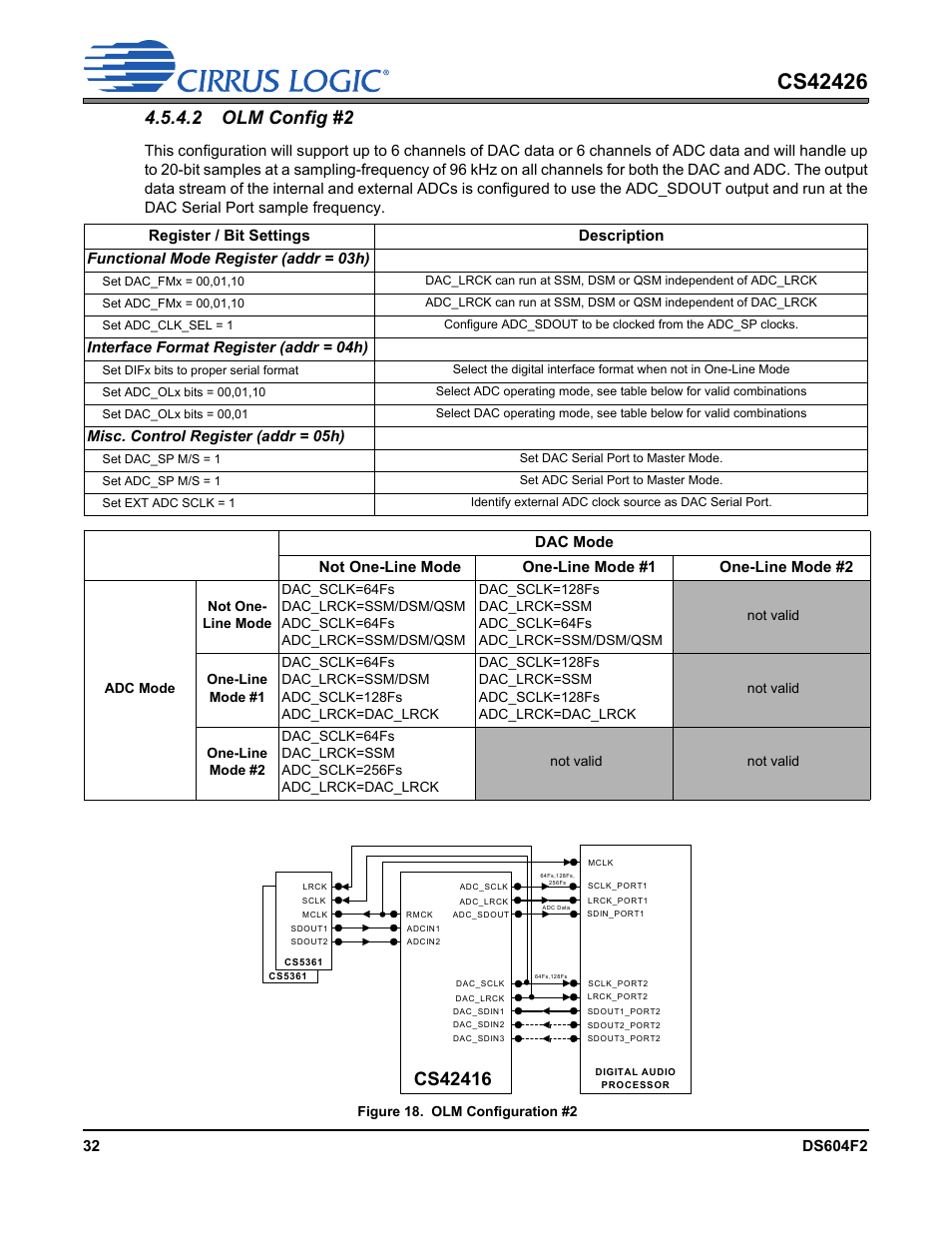 Figure 18. olm configuration #2, 2 olm config #2 | Cirrus Logic CS42426 User Manual | Page 32 / 72