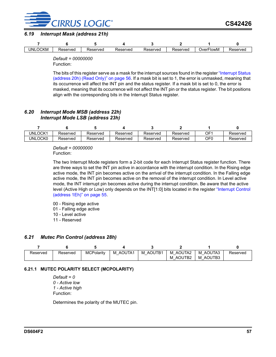 Interrupt mode lsb (address 23h), 21 mutec pin control (address 28h) | Cirrus Logic CS42426 User Manual | Page 57 / 72