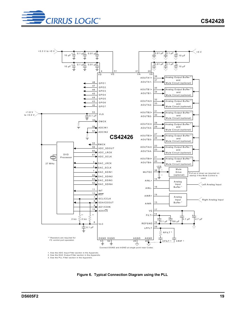 Figure 6. typical connection diagram using the pll | Cirrus Logic CS42428 User Manual | Page 19 / 72