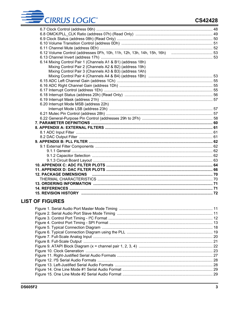 List of figures | Cirrus Logic CS42428 User Manual | Page 3 / 72