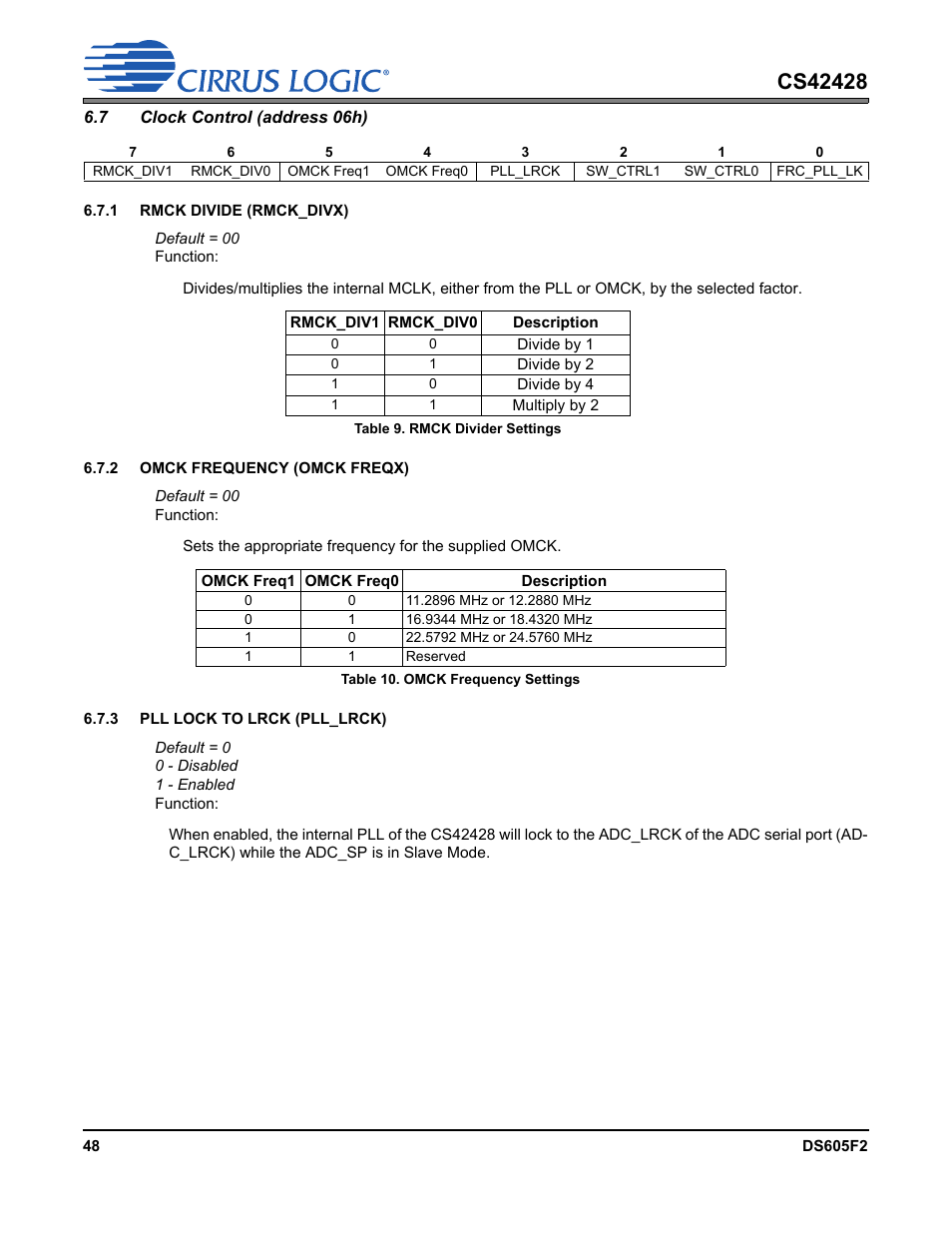 Table 9. rmck divider settings, Table 10. omck frequency settings, 7 clock control (address 06h) | Clock, Clock con | Cirrus Logic CS42428 User Manual | Page 48 / 72