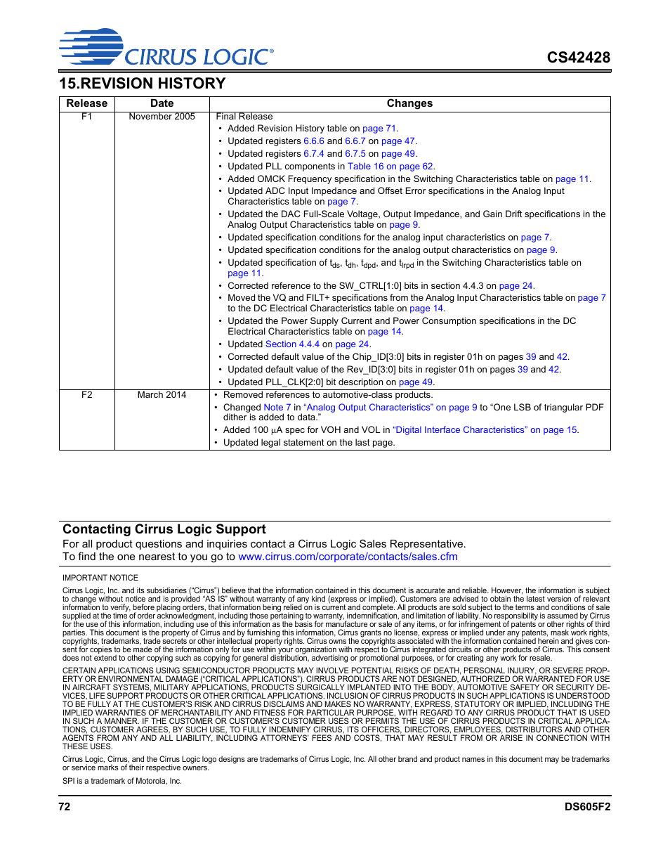 Revision history, Contacting cirrus logic support | Cirrus Logic CS42428 User Manual | Page 72 / 72