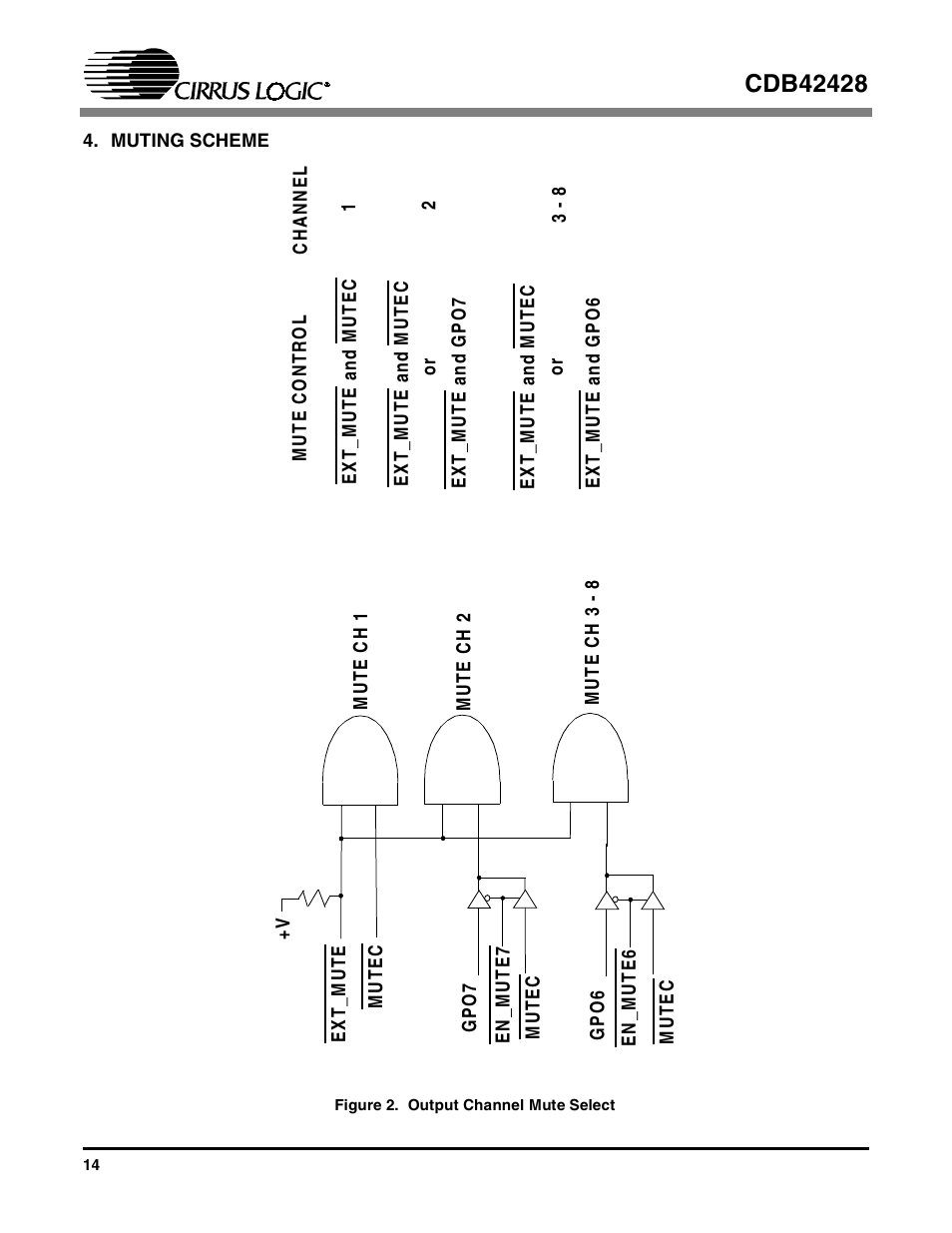 Muting scheme, Figure 2. output channel mute select | Cirrus Logic CDB42428 User Manual | Page 14 / 32