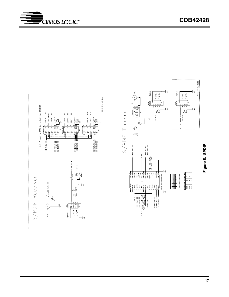 Figure 5. spdif, Figure 5) al | Cirrus Logic CDB42428 User Manual | Page 17 / 32