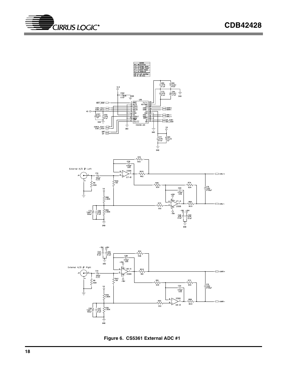 Figure 6. cs5361 external adc #1, Igures 6 | Cirrus Logic CDB42428 User Manual | Page 18 / 32