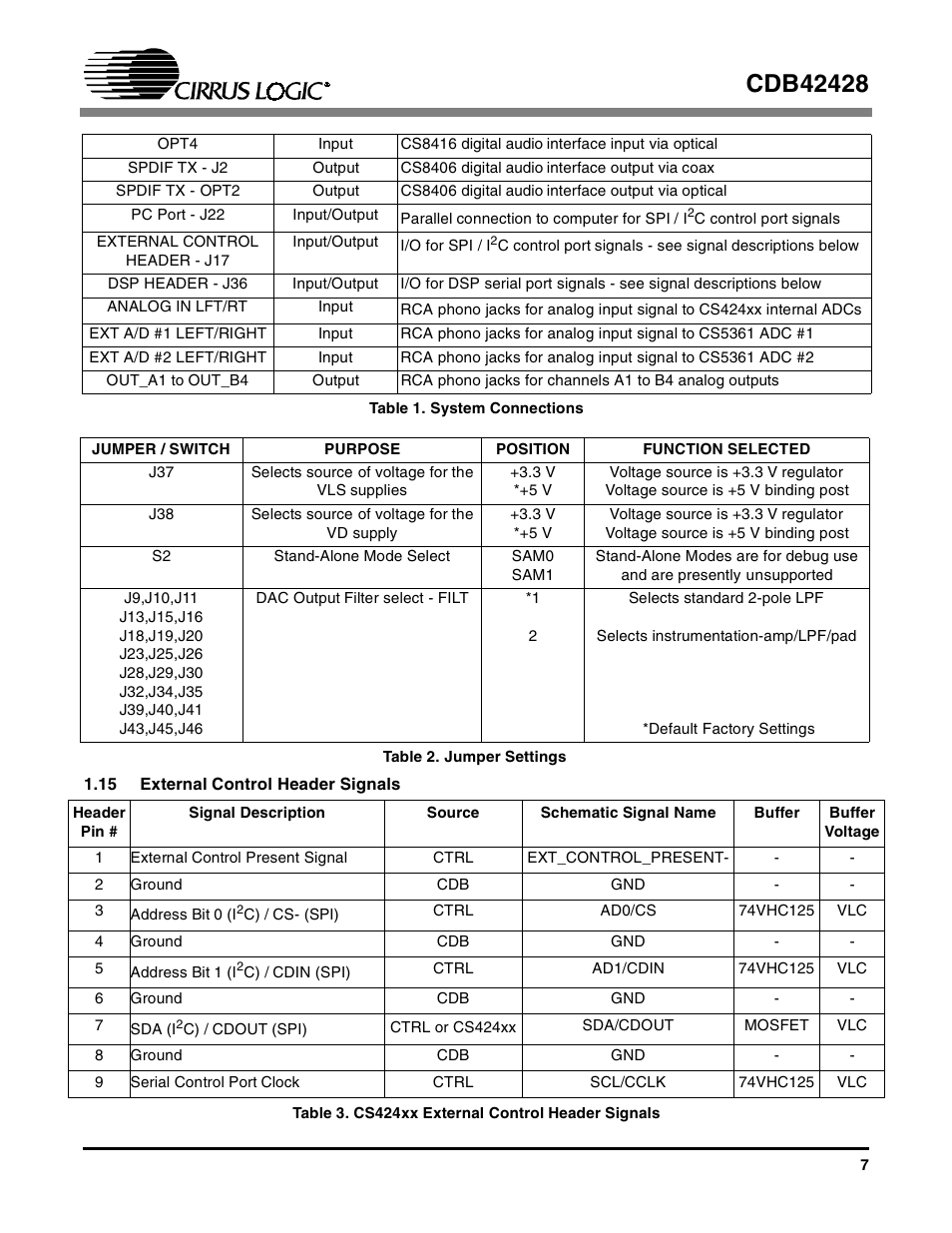 Table 2. jumper settings, 15 external control header signals, Table 3. cs424xx external control header signals | Cirrus Logic CDB42428 User Manual | Page 7 / 32