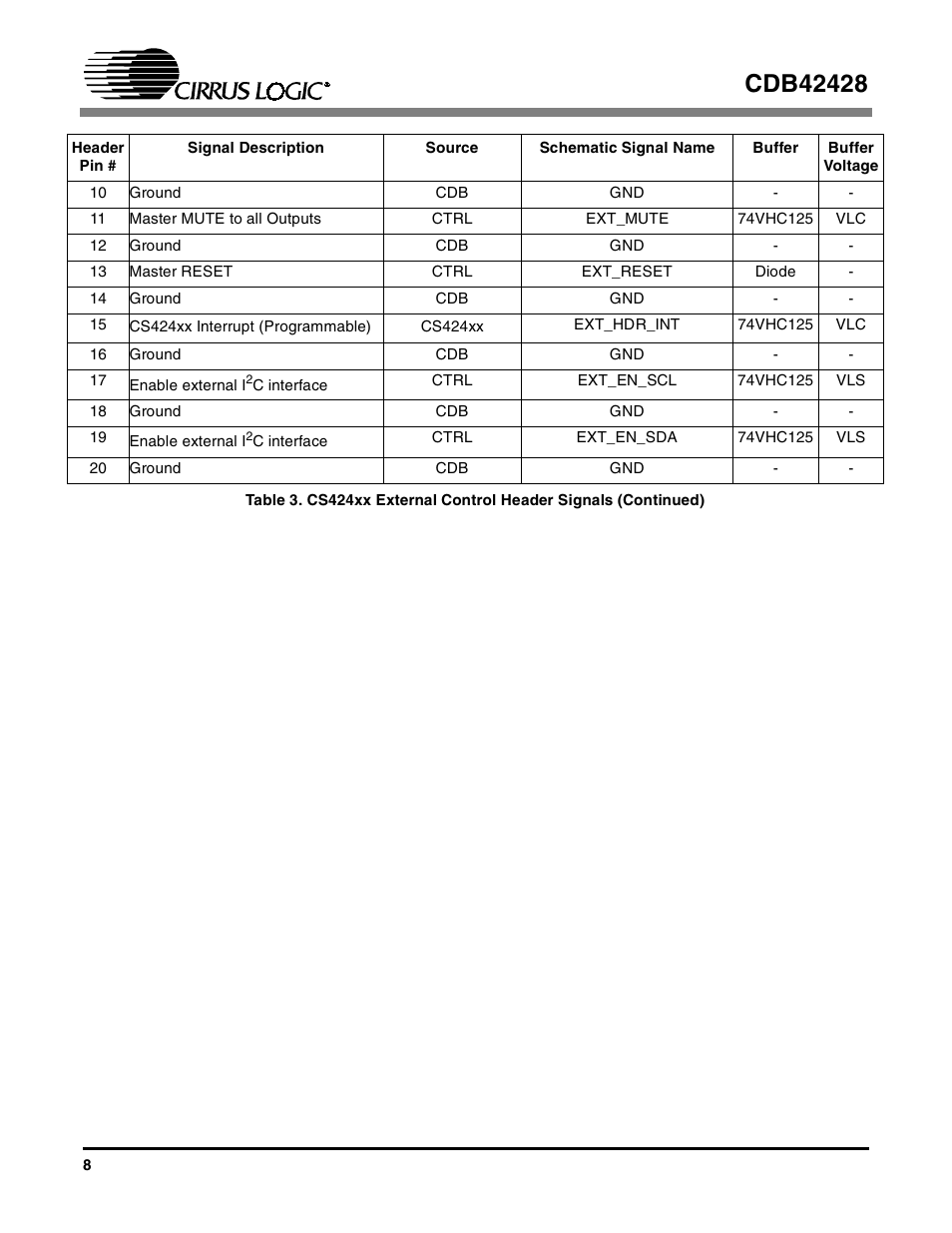 Cirrus Logic CDB42428 User Manual | Page 8 / 32